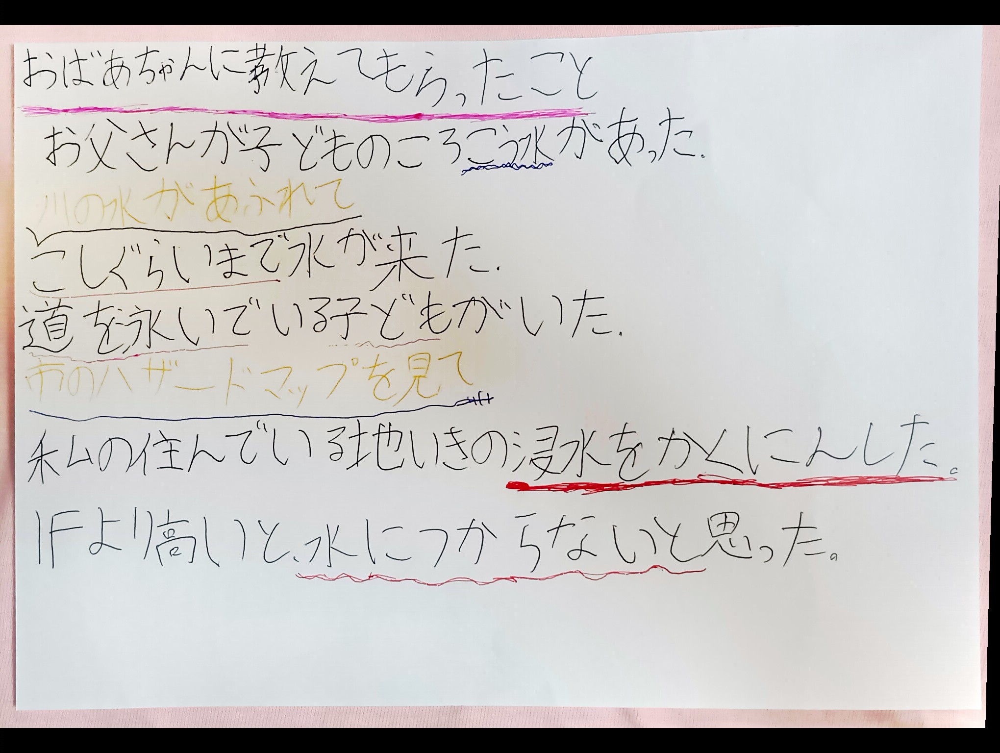 「作品テーマ」をワールド上でどのように表現したか