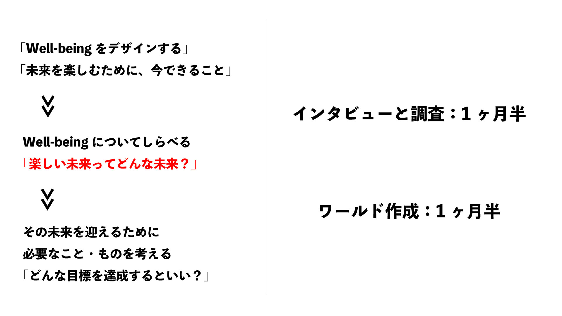 どのような計画を立てて制作をすすめていきましたか？