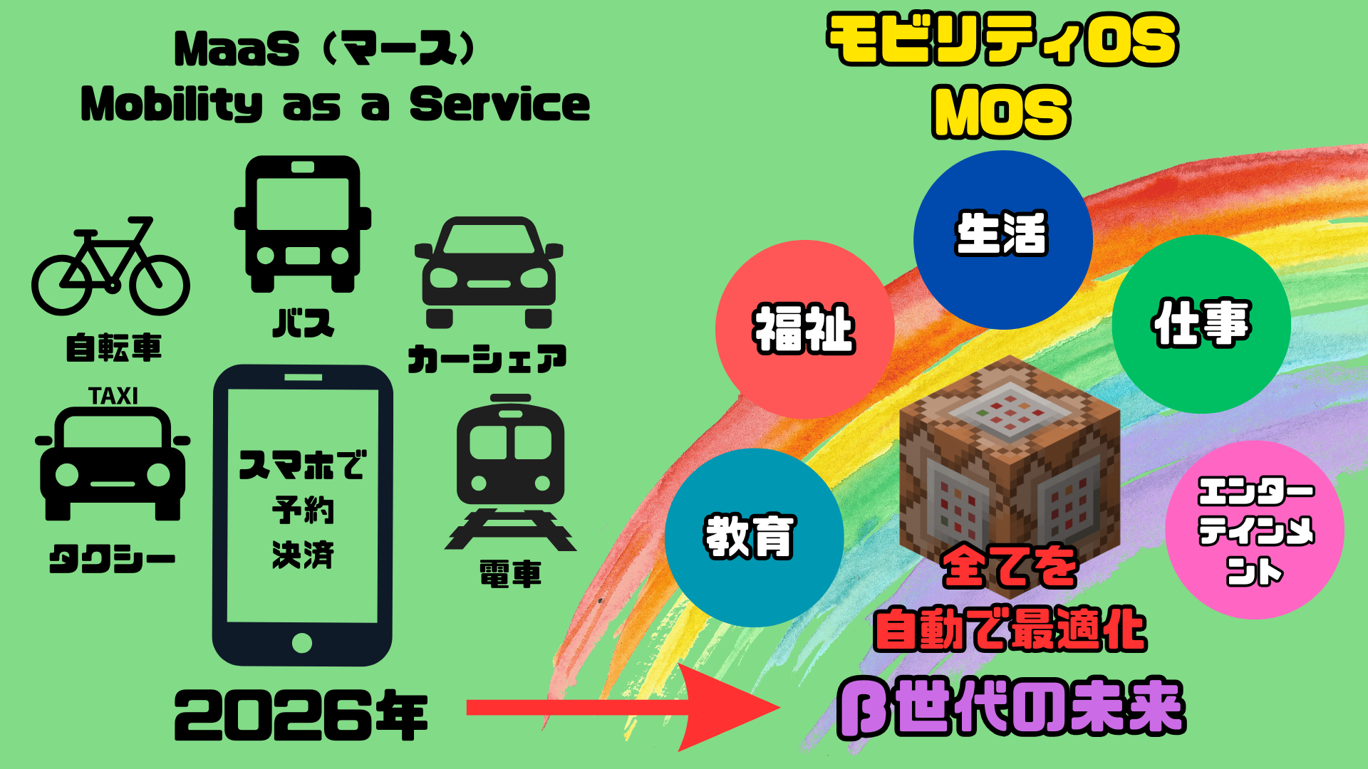 作品をつくるにあたって、どんなことをどのように調べ、どんな発見がありましたか？