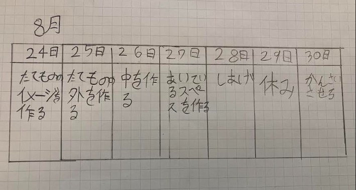 スケジュールや作っていく計画を立てましたか?