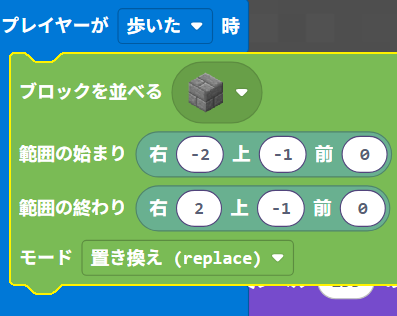 どのようなことを調べたか