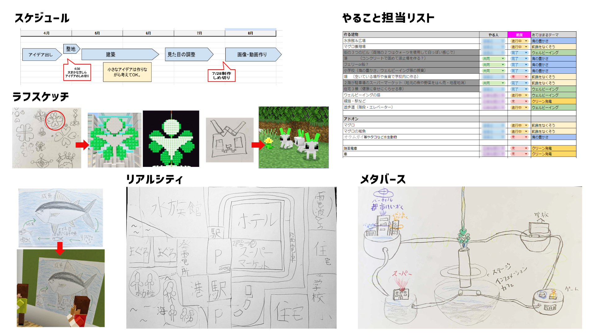 どのような計画を立てて制作をすすめていきましたか？