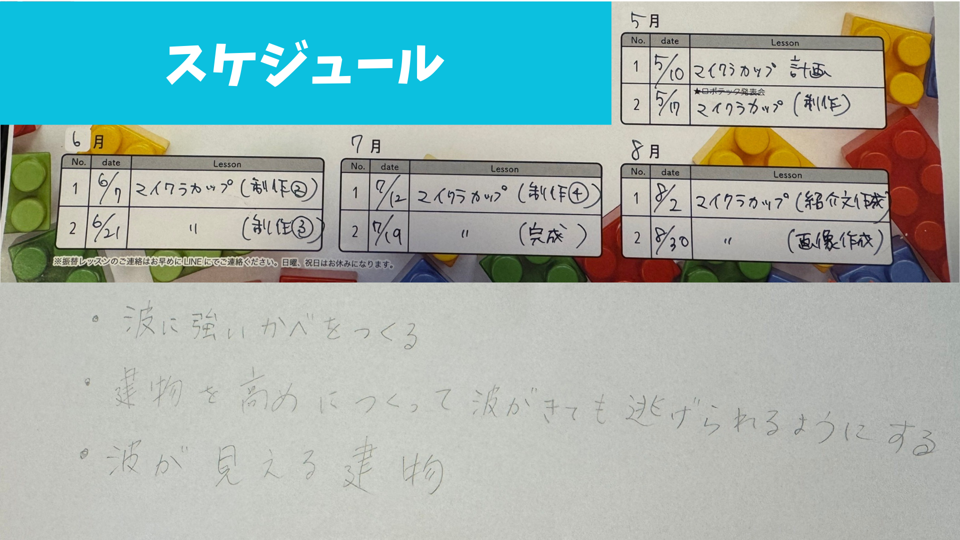 プログラミングなどを、どのように使ったか