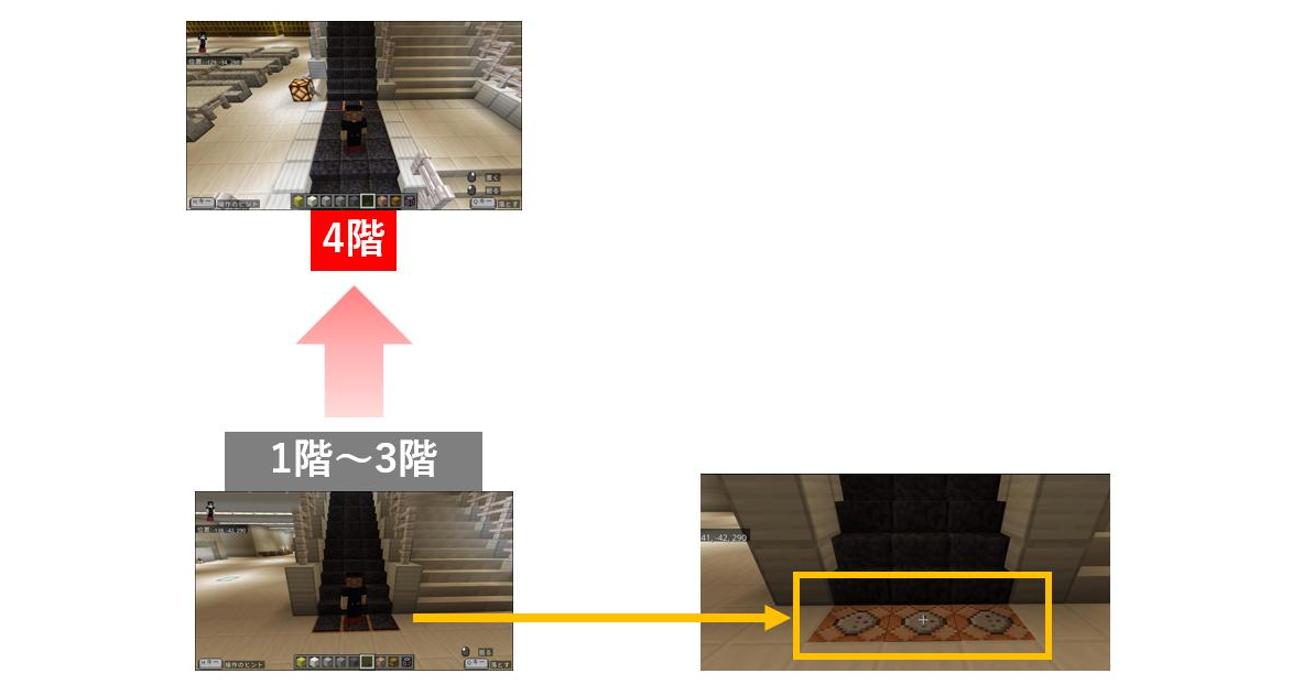 レッドストーン回路やMakeCodeなど、動きや仕組みや仕掛けに挑戦しましたか?