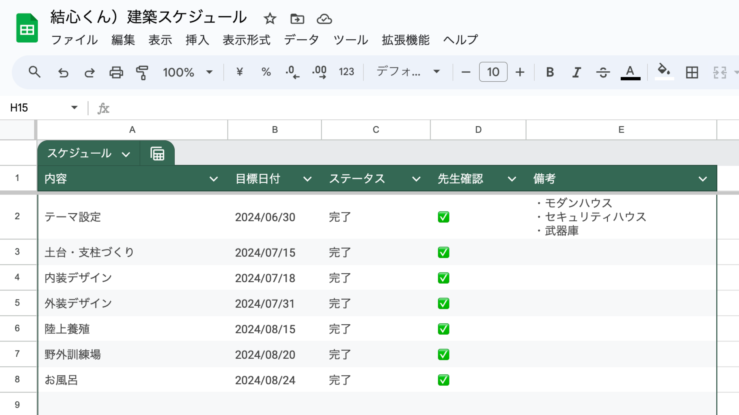 スケジュールや作っていく計画を立てましたか？