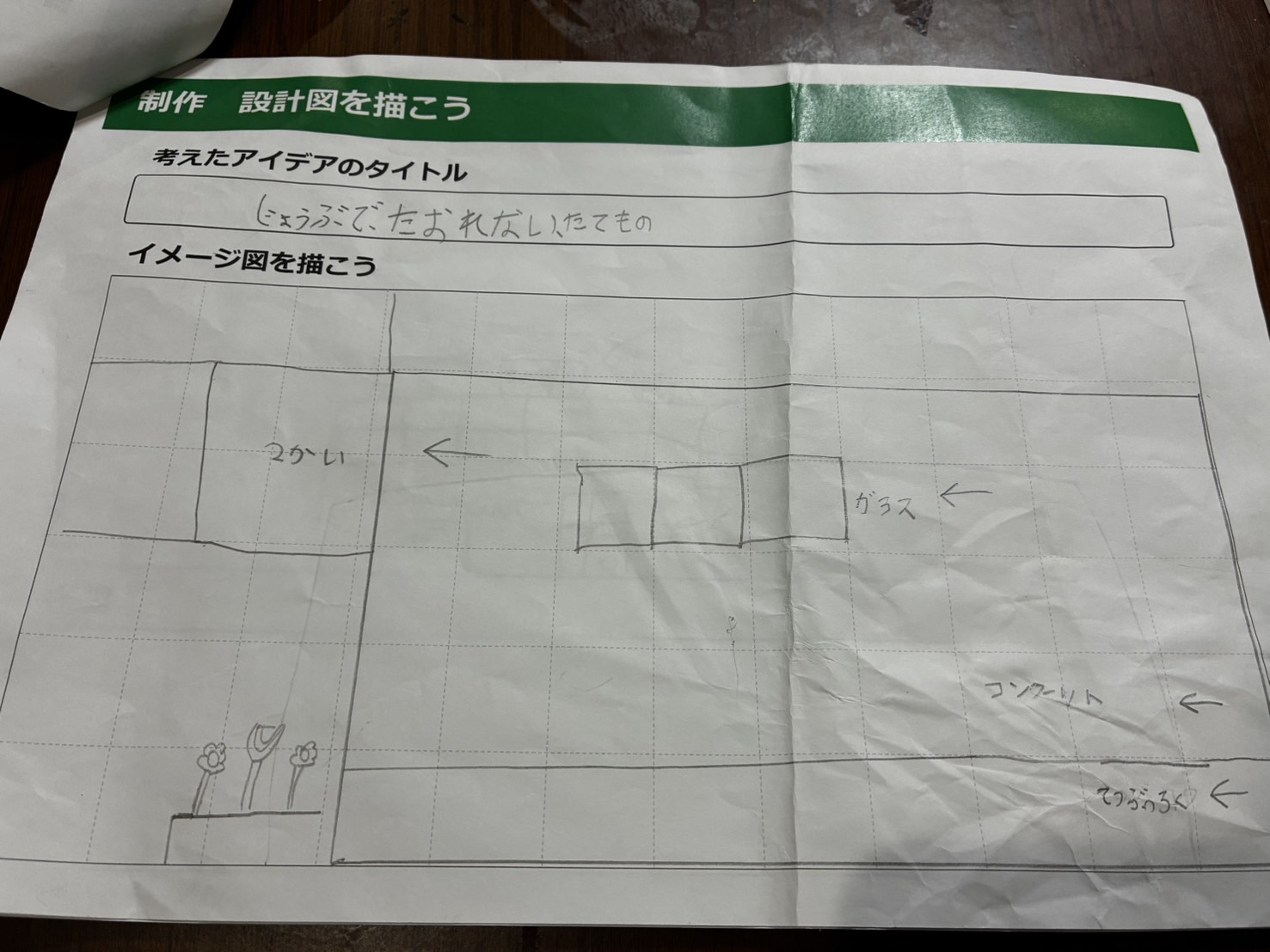 スケジュールや作っていく計画を立てましたか?