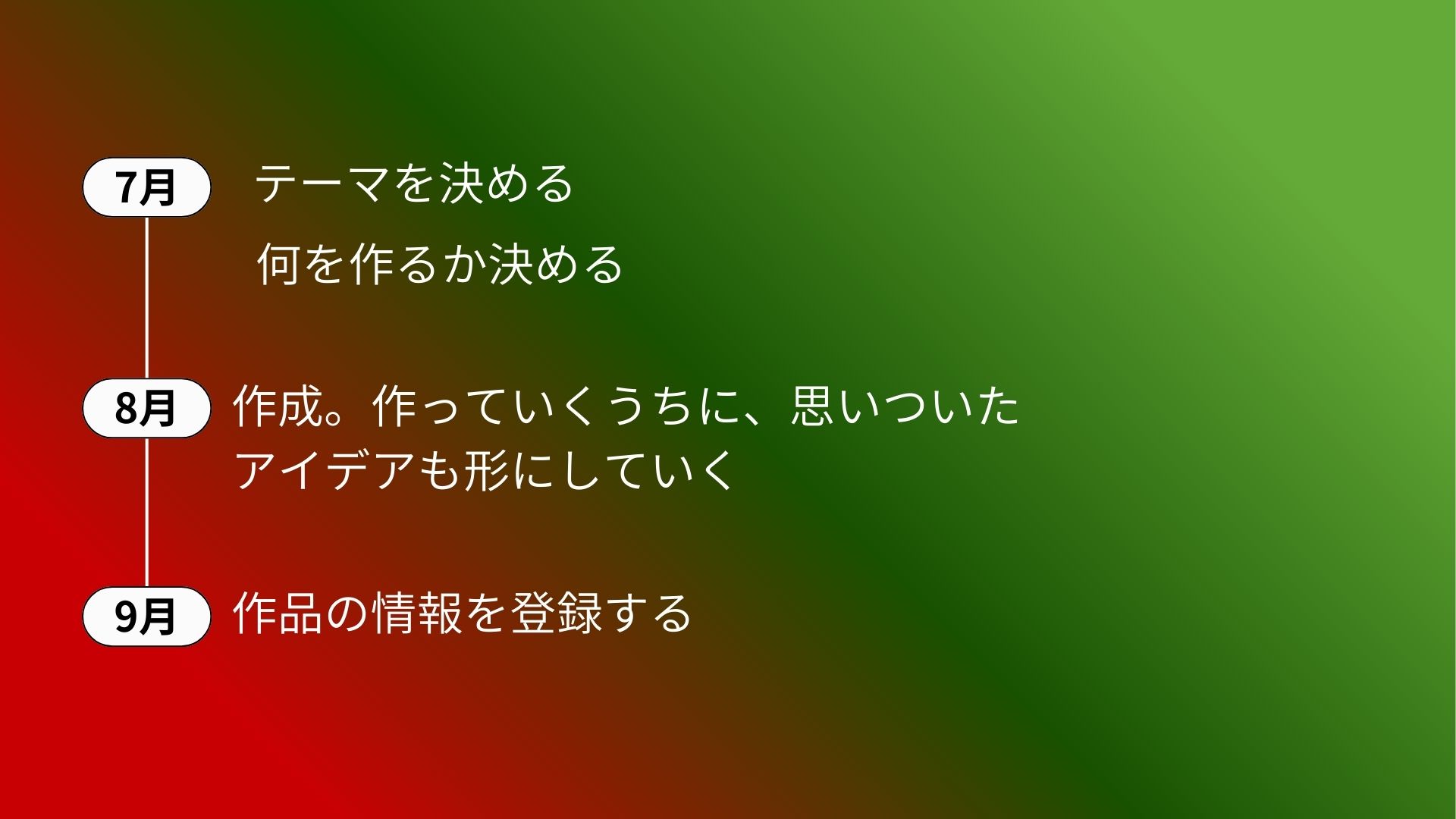スケジュールや作っていく計画を立てましたか?