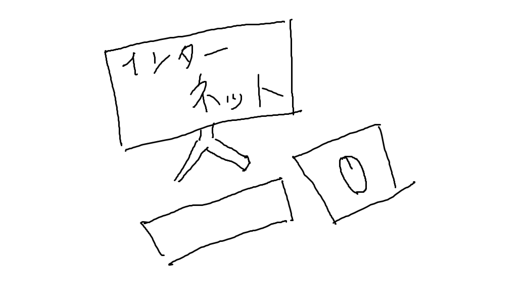 どのようなことを調べましたか?本やネット等、何を使って調べたか。場所や物、事柄を具体的にお書きください。