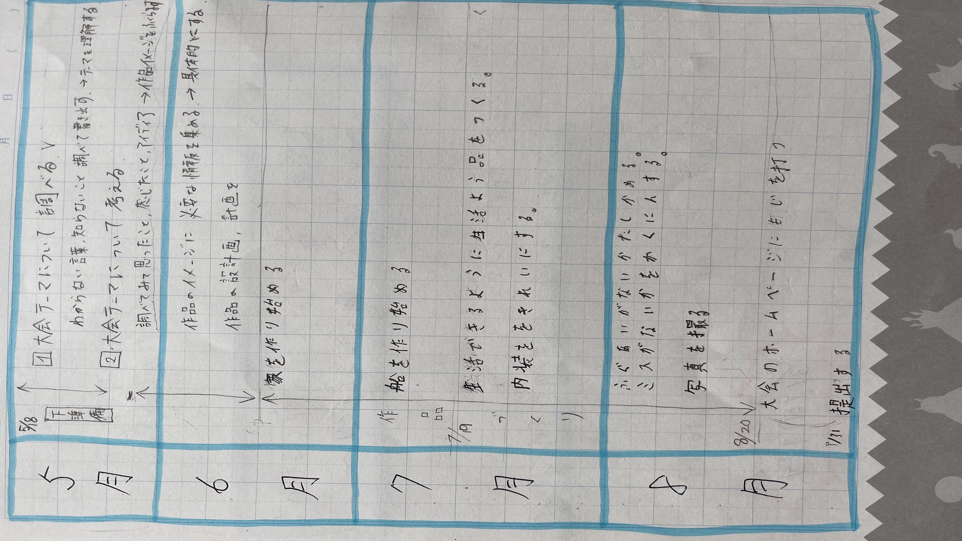 プログラミングなどを、どのように使ったか