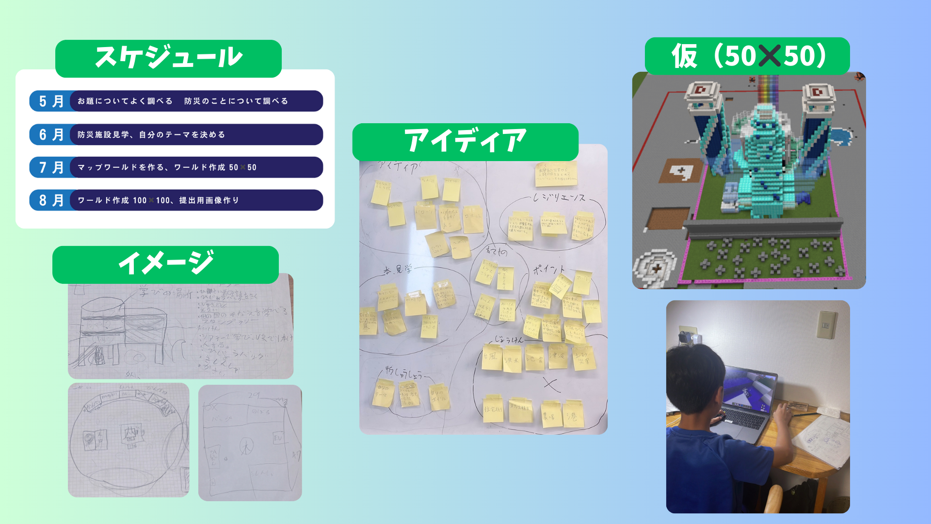 スケジュールや作っていく計画を立てましたか?