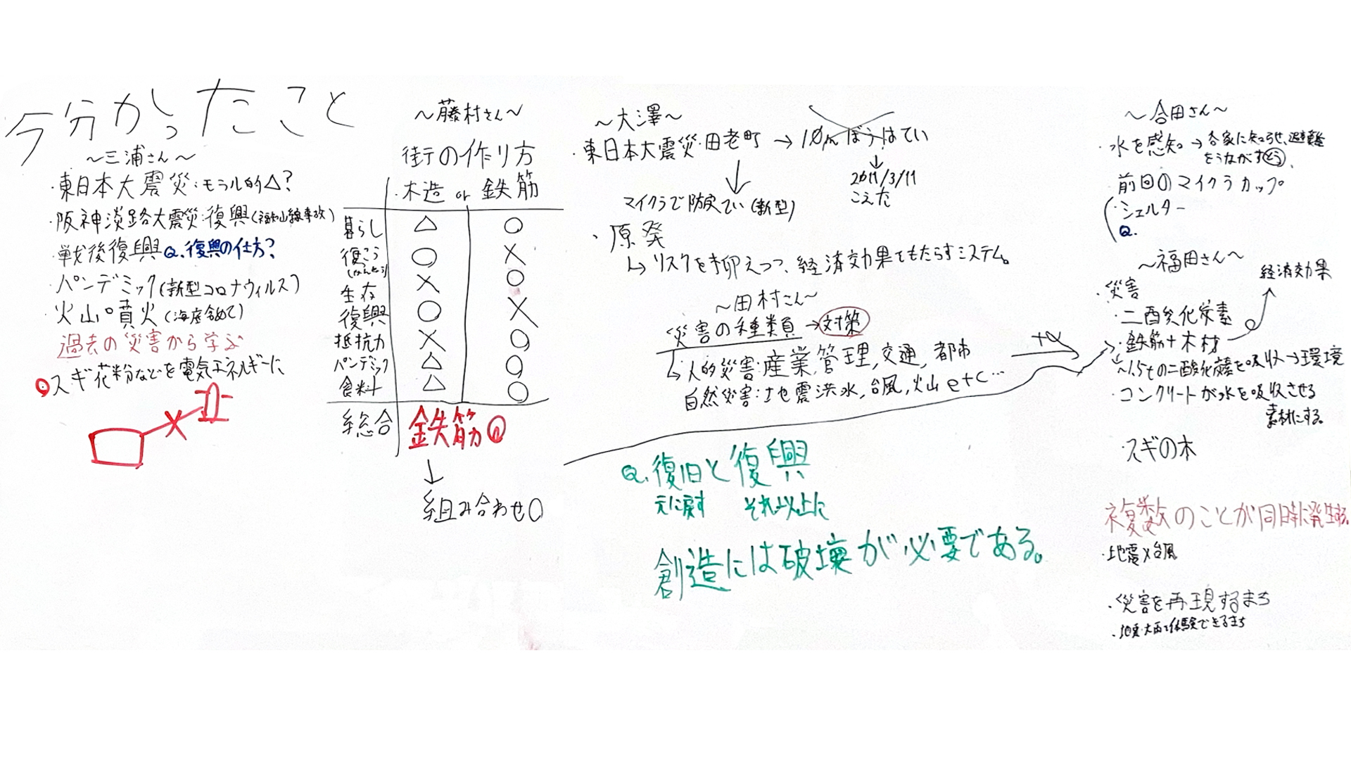 どのような計画を立てて制作をすすめていきましたか?