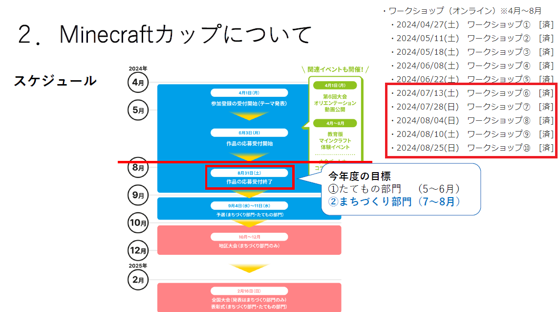 どのような計画を立てて制作をすすめていきましたか？