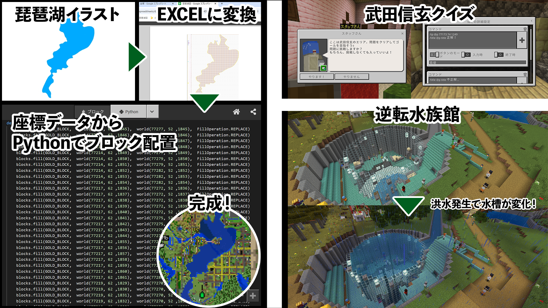 プログラミングやレッドストーンなどに対して、どのように挑戦しましたか?