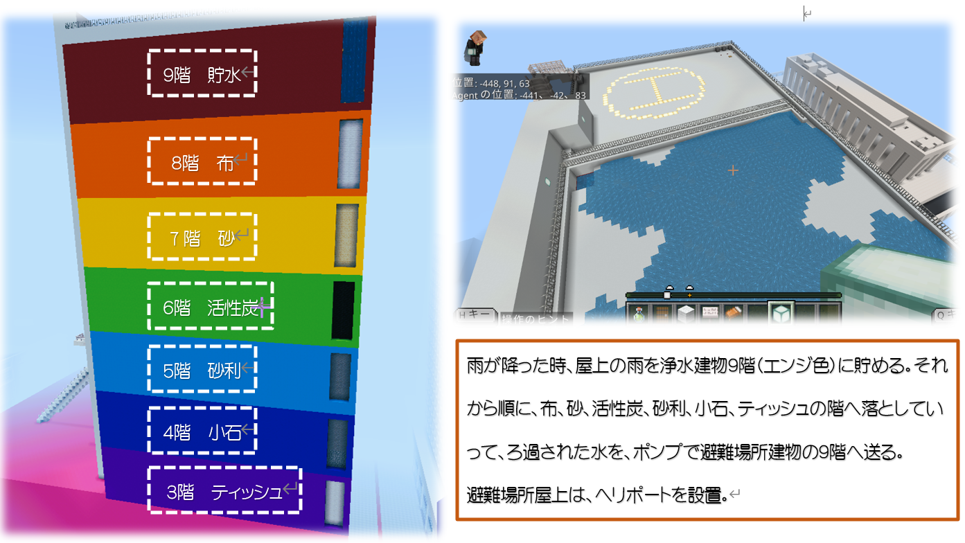 どのような計画をたてて制作をすすめたか