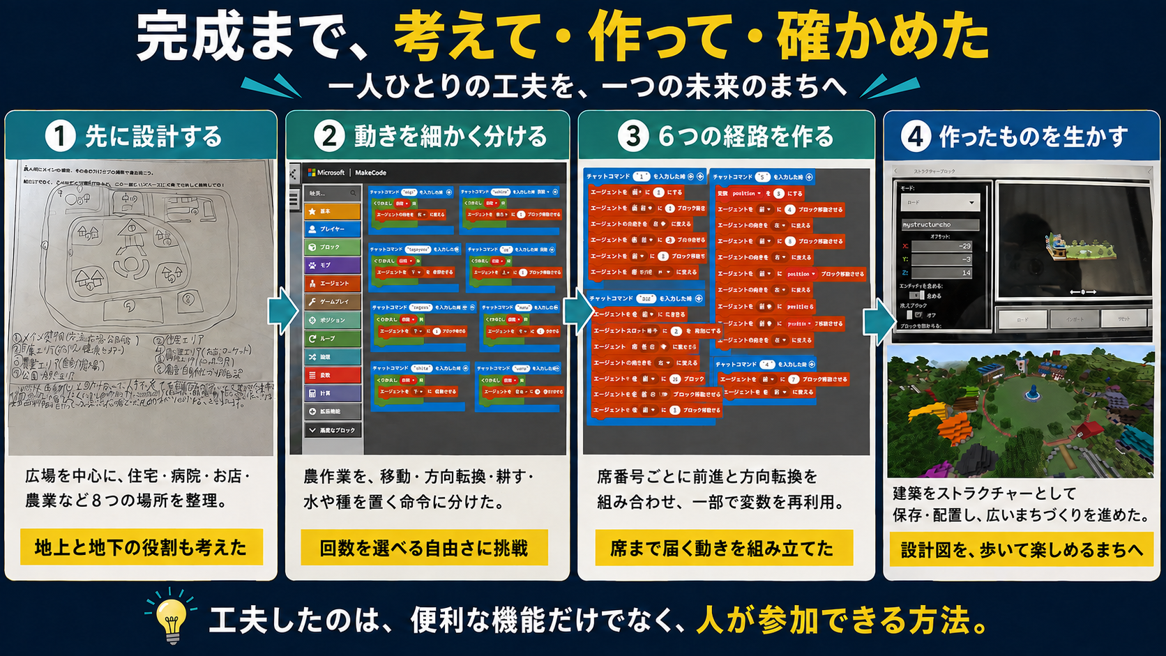 作品を完成させるために、どんな工夫や挑戦をしましたか？