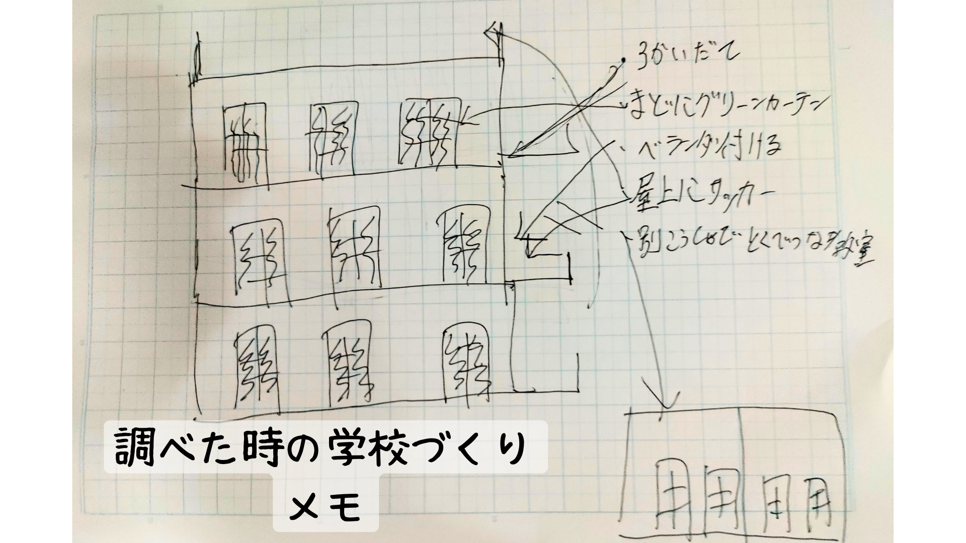 どのようなことを調べましたか？本やネット等、何を使って調べたか。場所や物、事柄を具体的にお書きください。