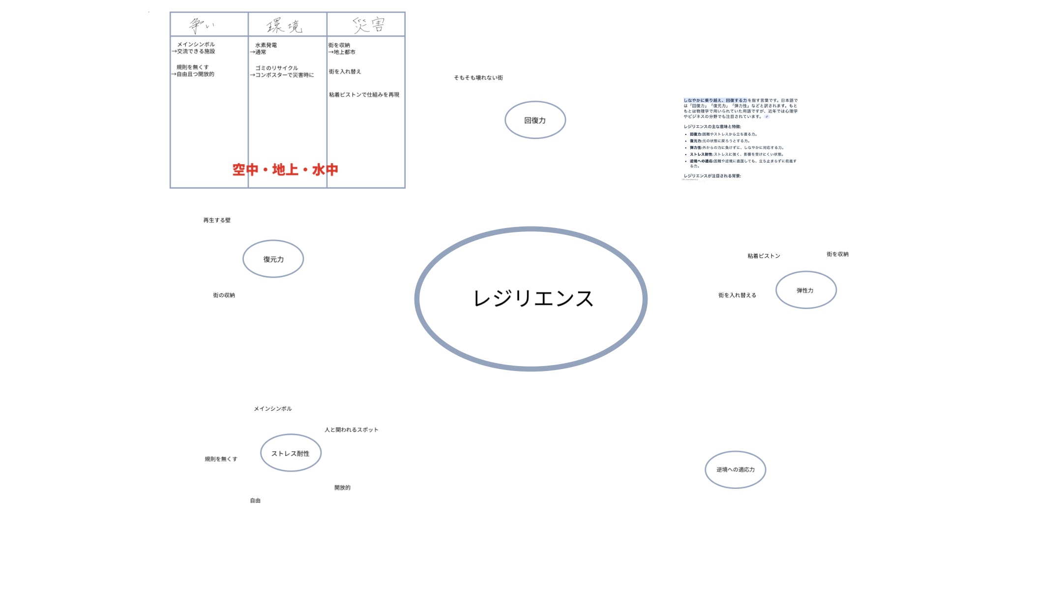 「作品テーマ」をワールド上でどのように表現していますか?