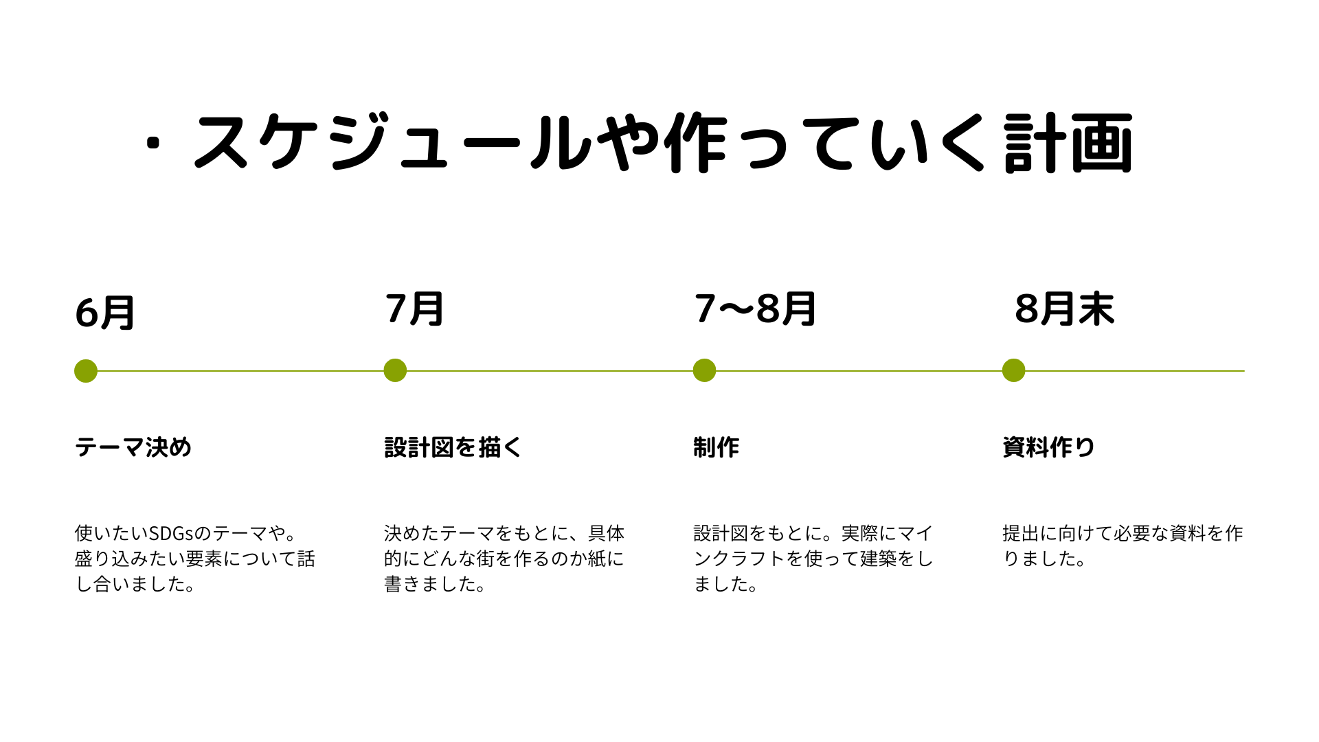 スケジュールや作っていく計画を立てましたか？