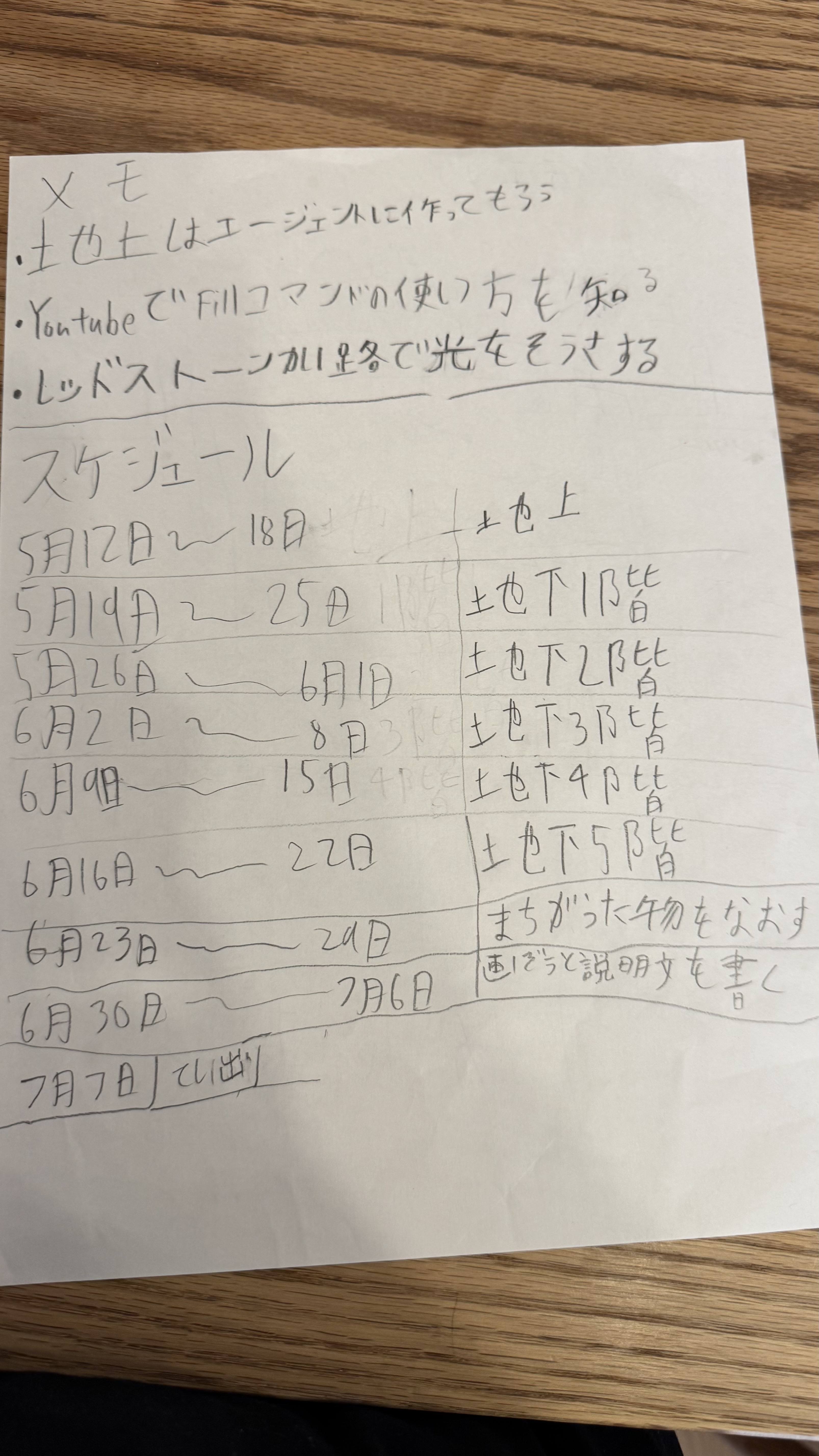 プログラミングなどを、どのように使ったか