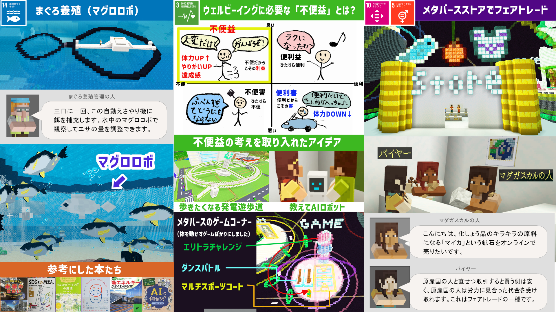 どのようなことを調べましたか？本やネット等、何を使って調べたか。場所や物、事柄を具体的にお書きください。