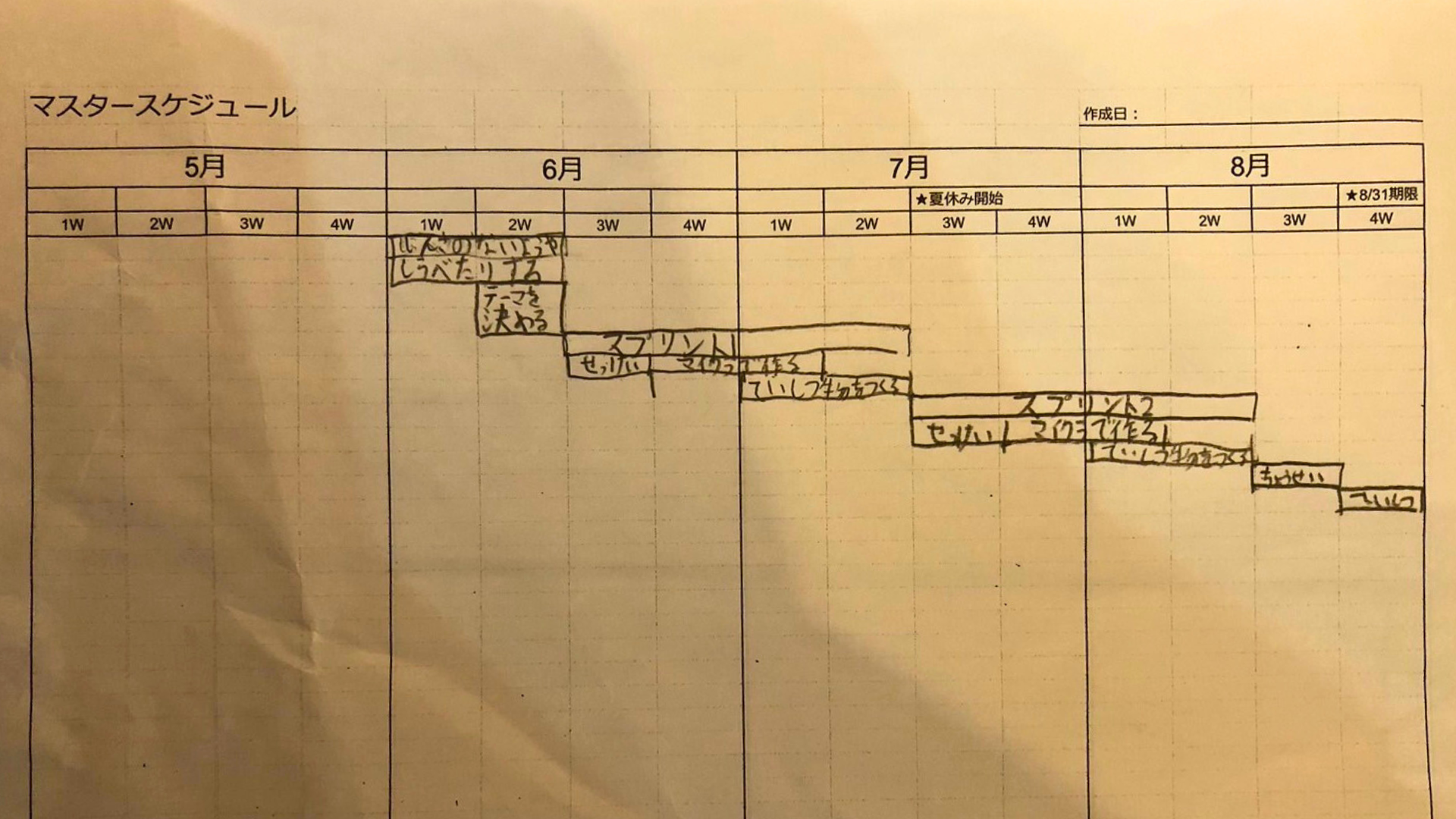 スケジュールや作っていく計画を立てましたか？