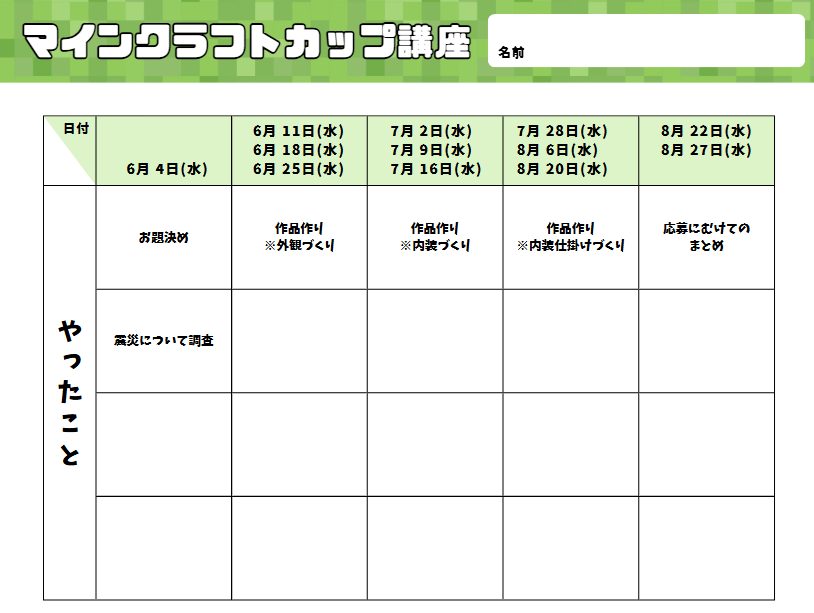 プログラミングなどを、どのように使ったか