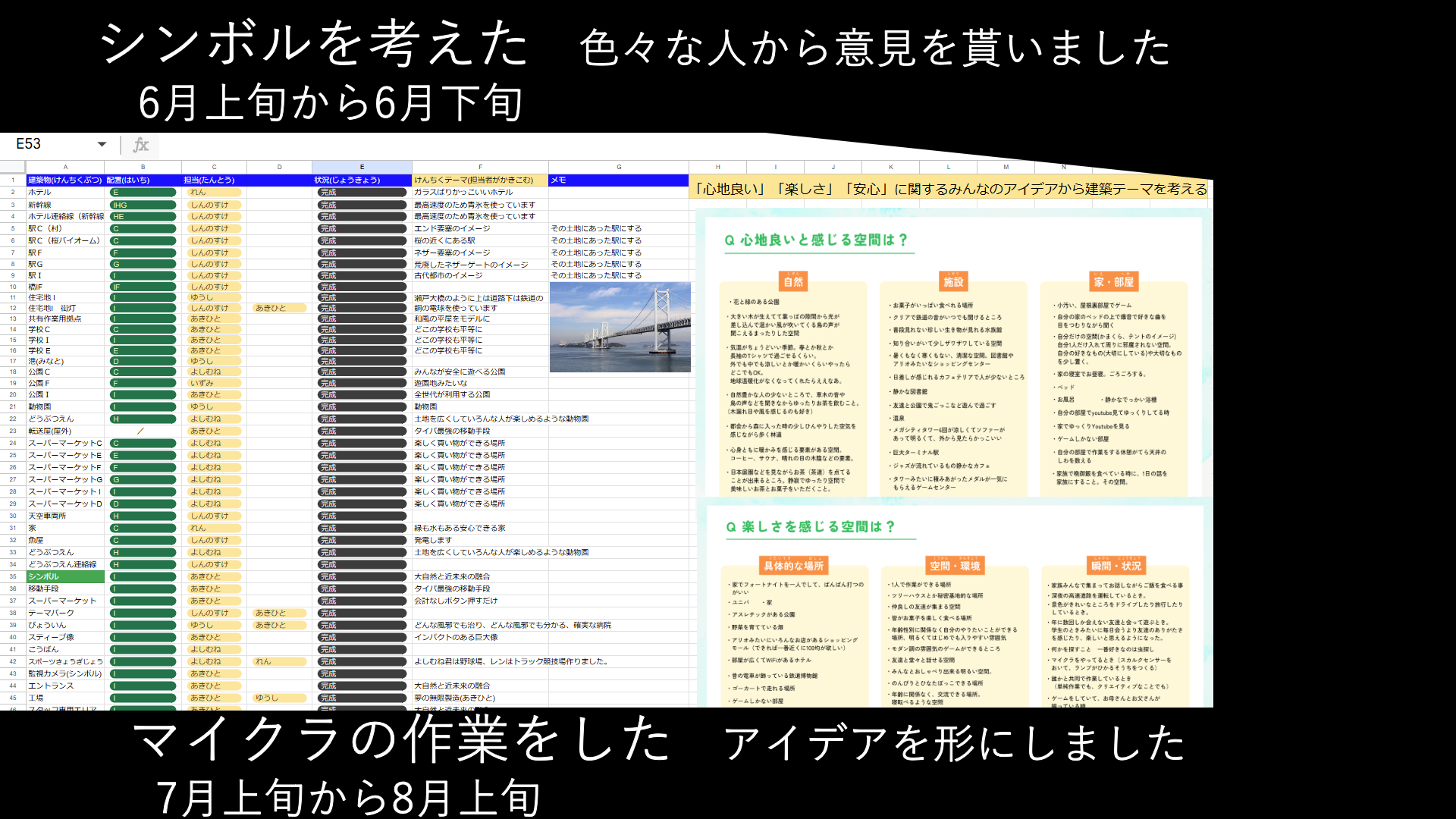 どのような計画を立てて制作をすすめていきましたか？