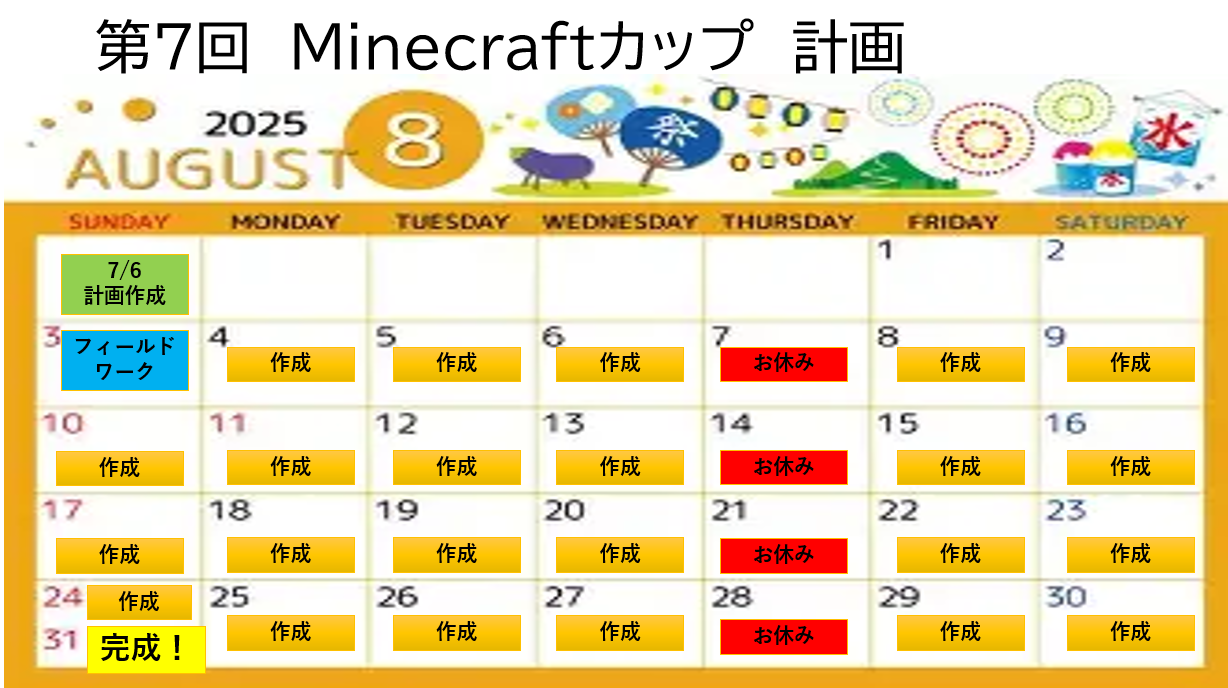 プログラミングなどを、どのように使ったか