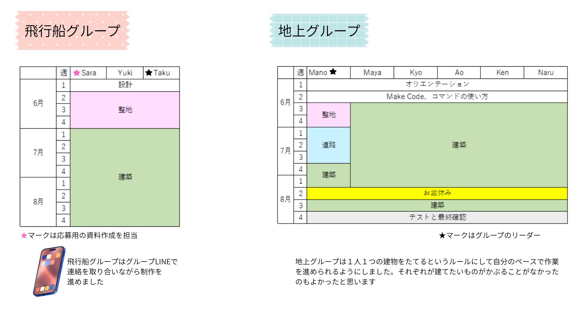 どのような計画を立てて制作をすすめていきましたか?