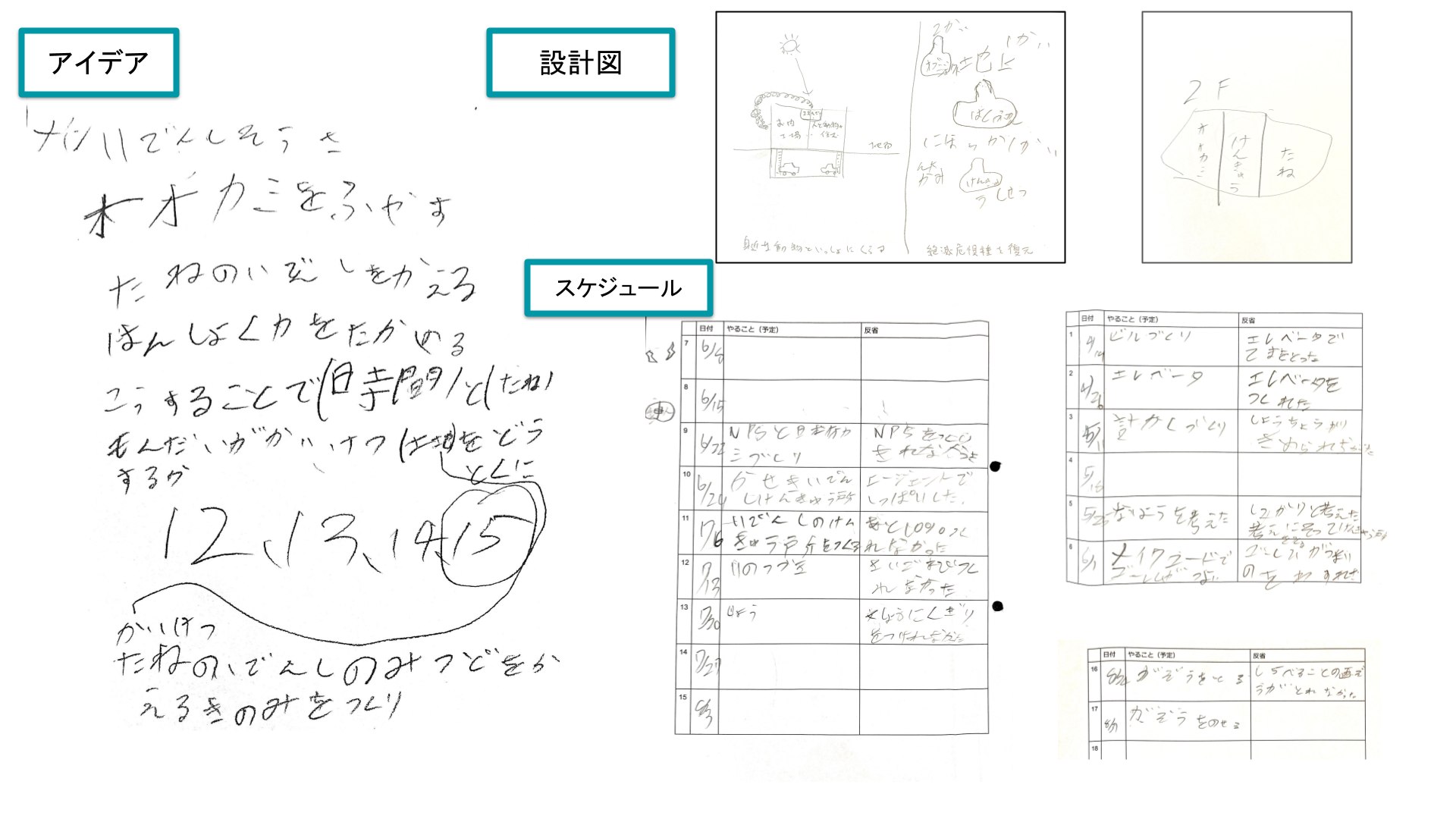 スケジュールや作っていく計画を立てましたか？