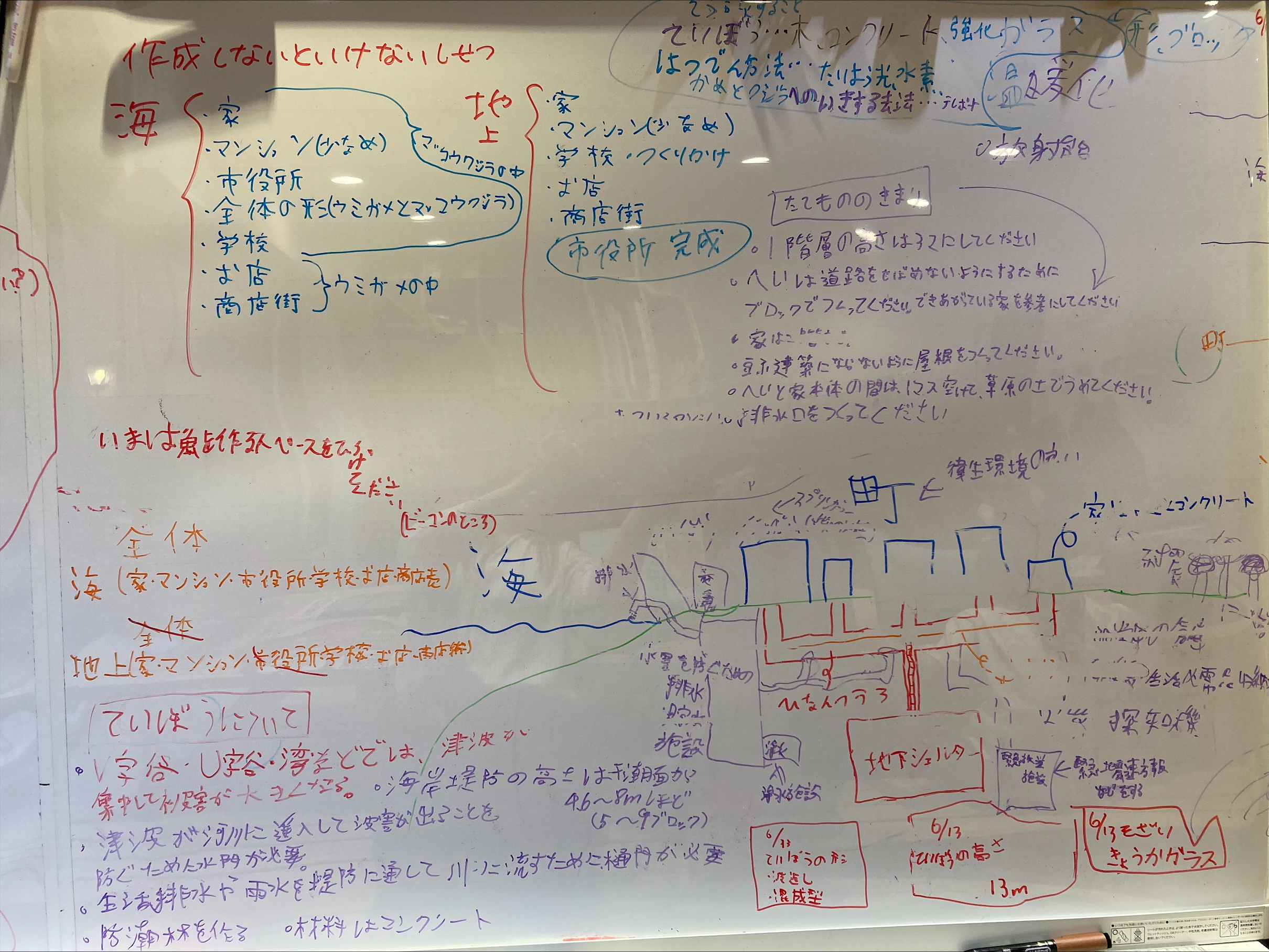 どのような計画を立てて制作をすすめていきましたか?