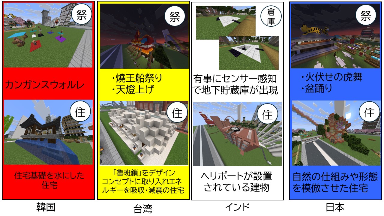 作品の中で注目してみてほしいところ