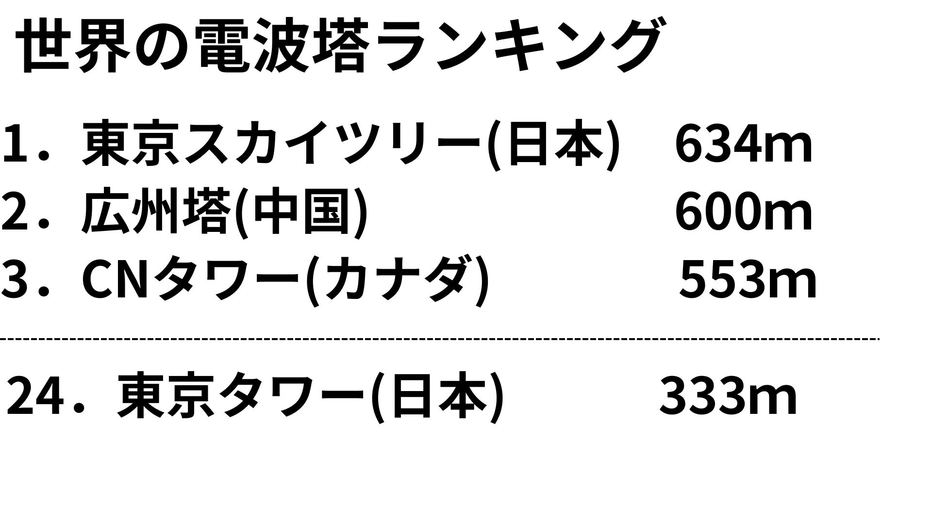 どのようなことを調べましたか？本やネット等、何を使って調べたか。場所や物、事柄を具体的にお書きください。