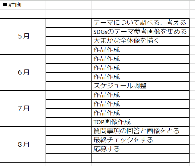 スケジュールや作っていく計画を立てましたか？