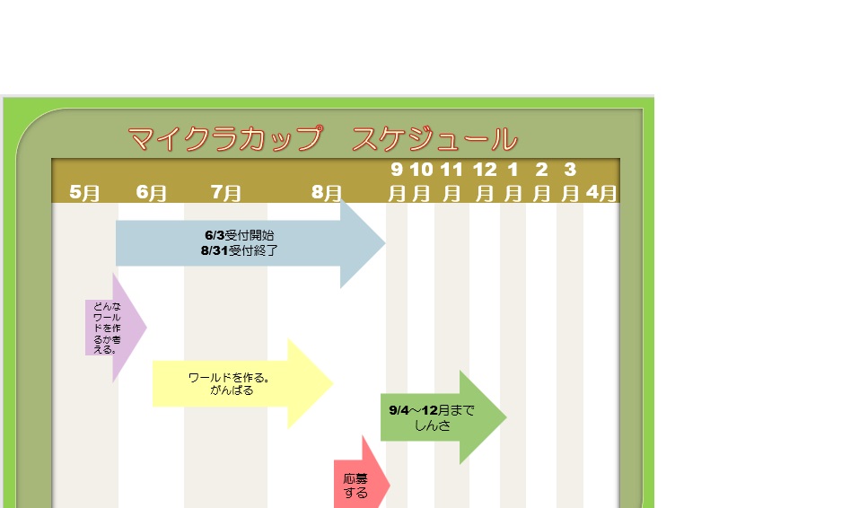 スケジュールや作っていく計画を立てましたか？