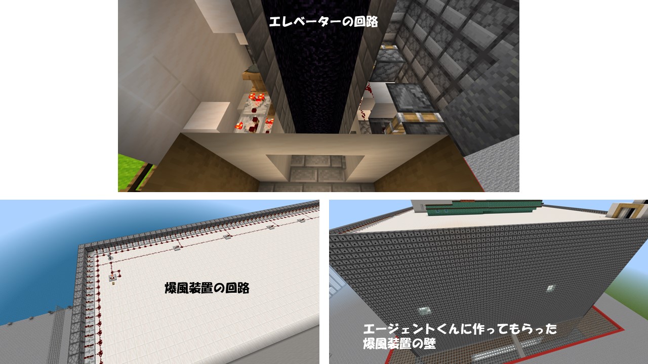 どのようなことを調べたか