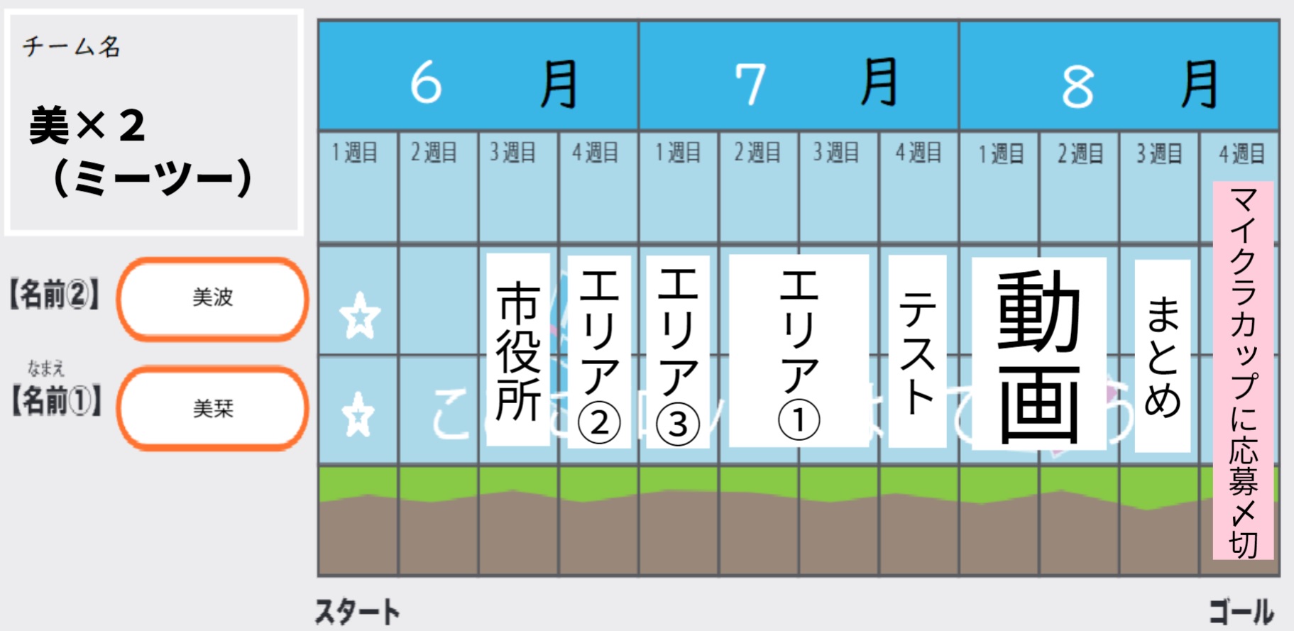 どのような計画をたてて制作をすすめたか