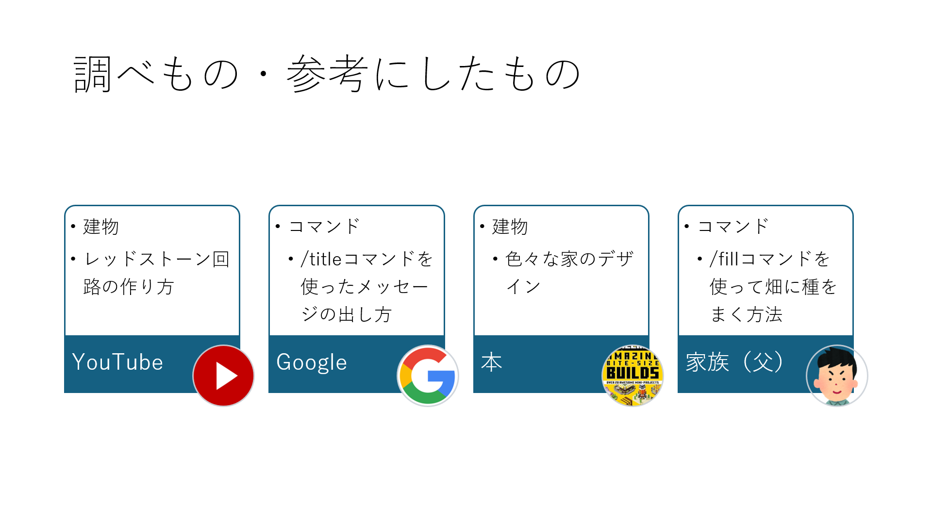 どのようなことを調べましたか？本やネット等、何を使って調べたか。場所や物、事柄を具体的にお書きください。