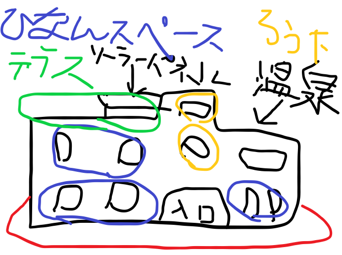 プログラミングなどを、どのように使ったか