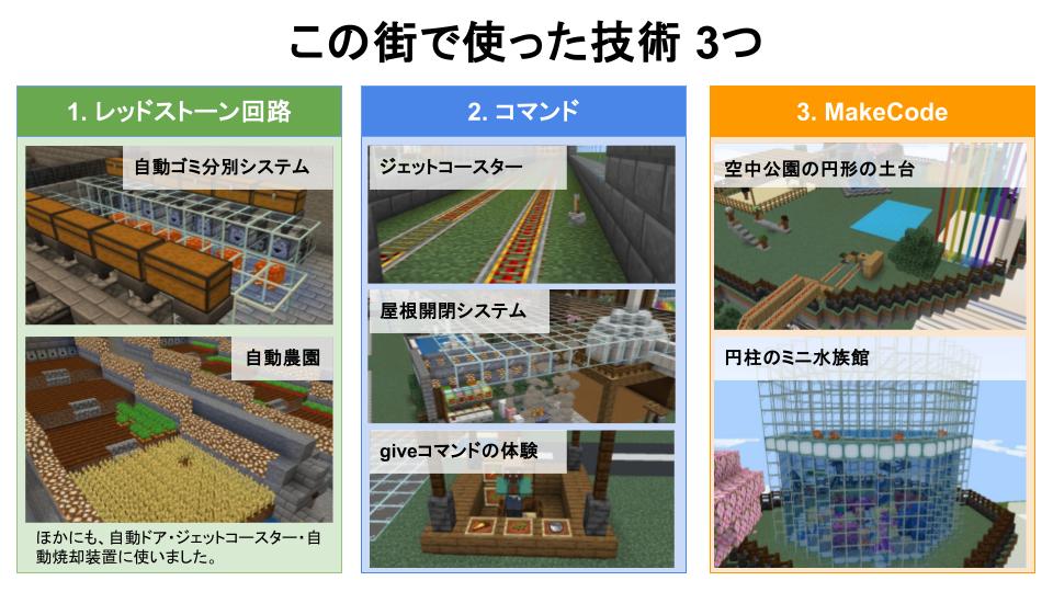 作品の中に取り入れた「しくみ」はなんですか？ それは、何のためですか？