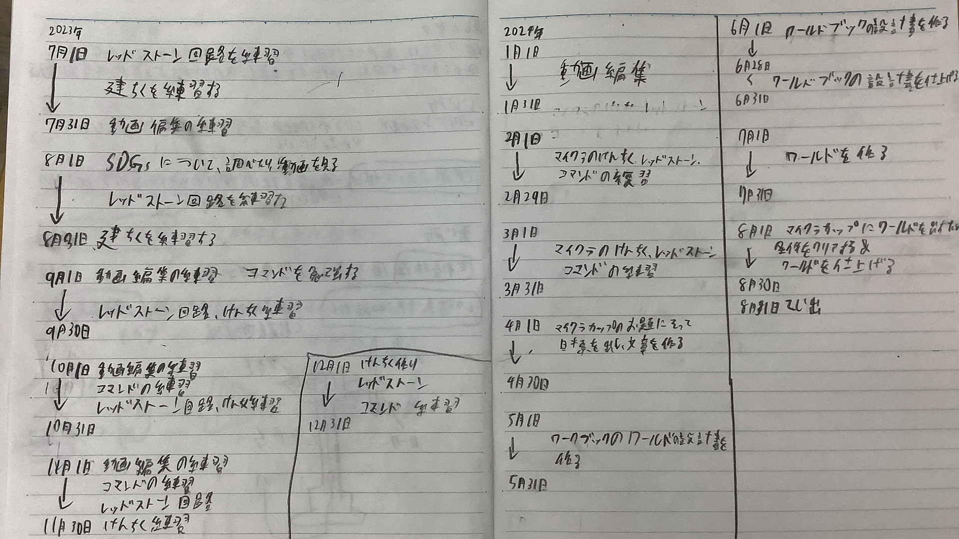 どのような計画を立てて制作をすすめていきましたか？