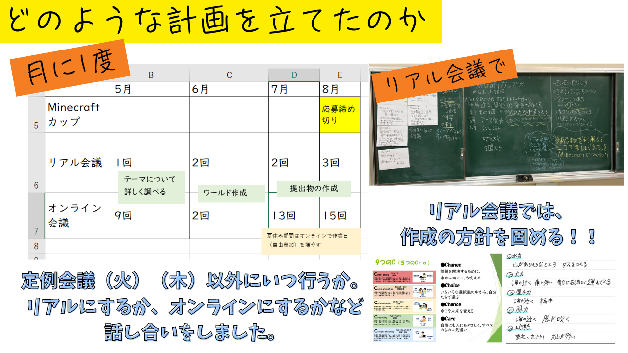 どのような計画を立てて制作をすすめていきましたか？