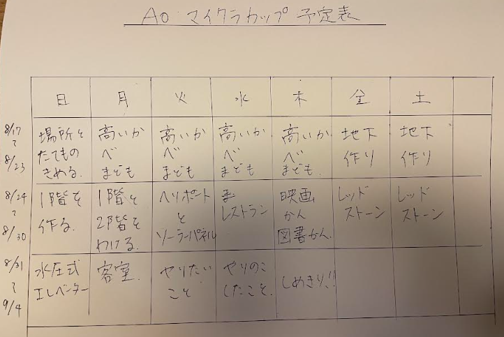 スケジュールや作っていく計画を立てましたか?