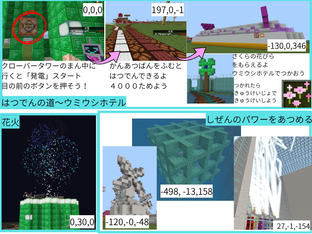 どのようなことを調べたか