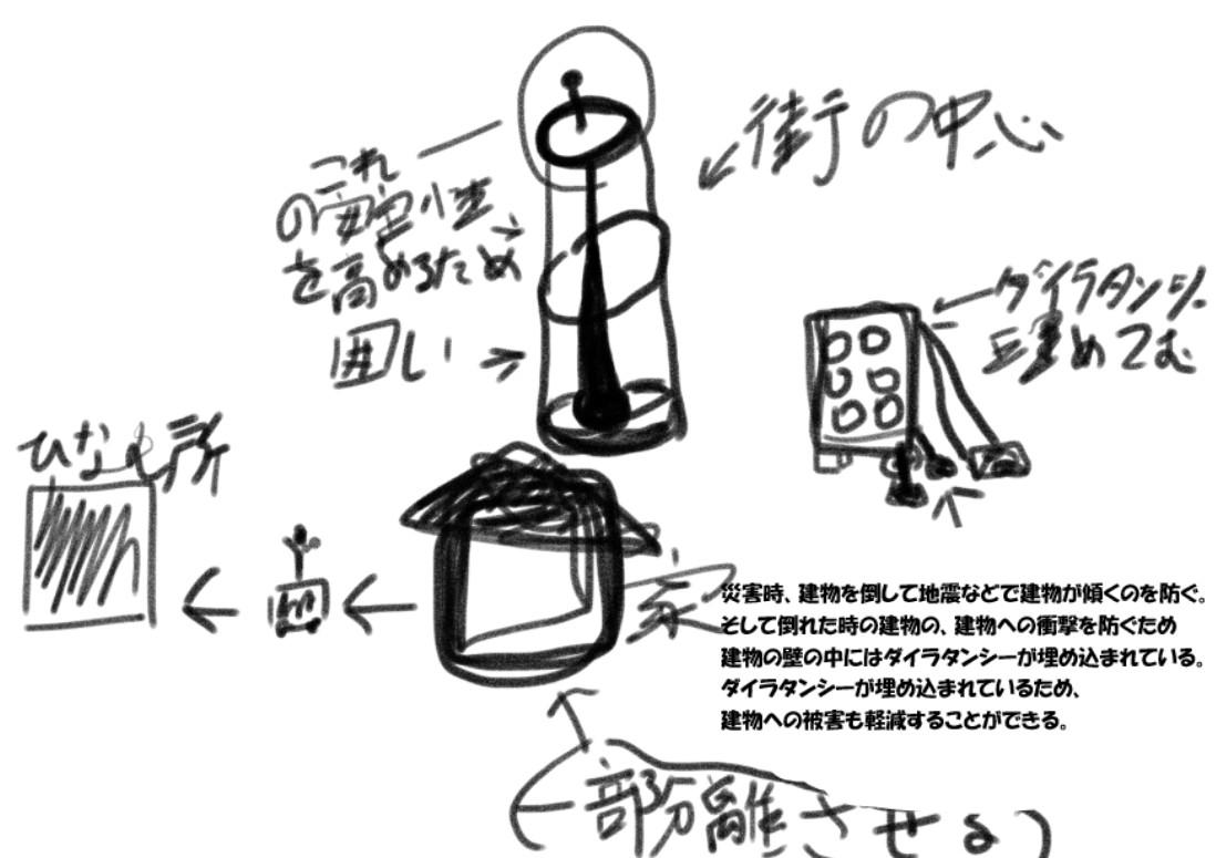 どのような計画を立てて制作をすすめていきましたか?