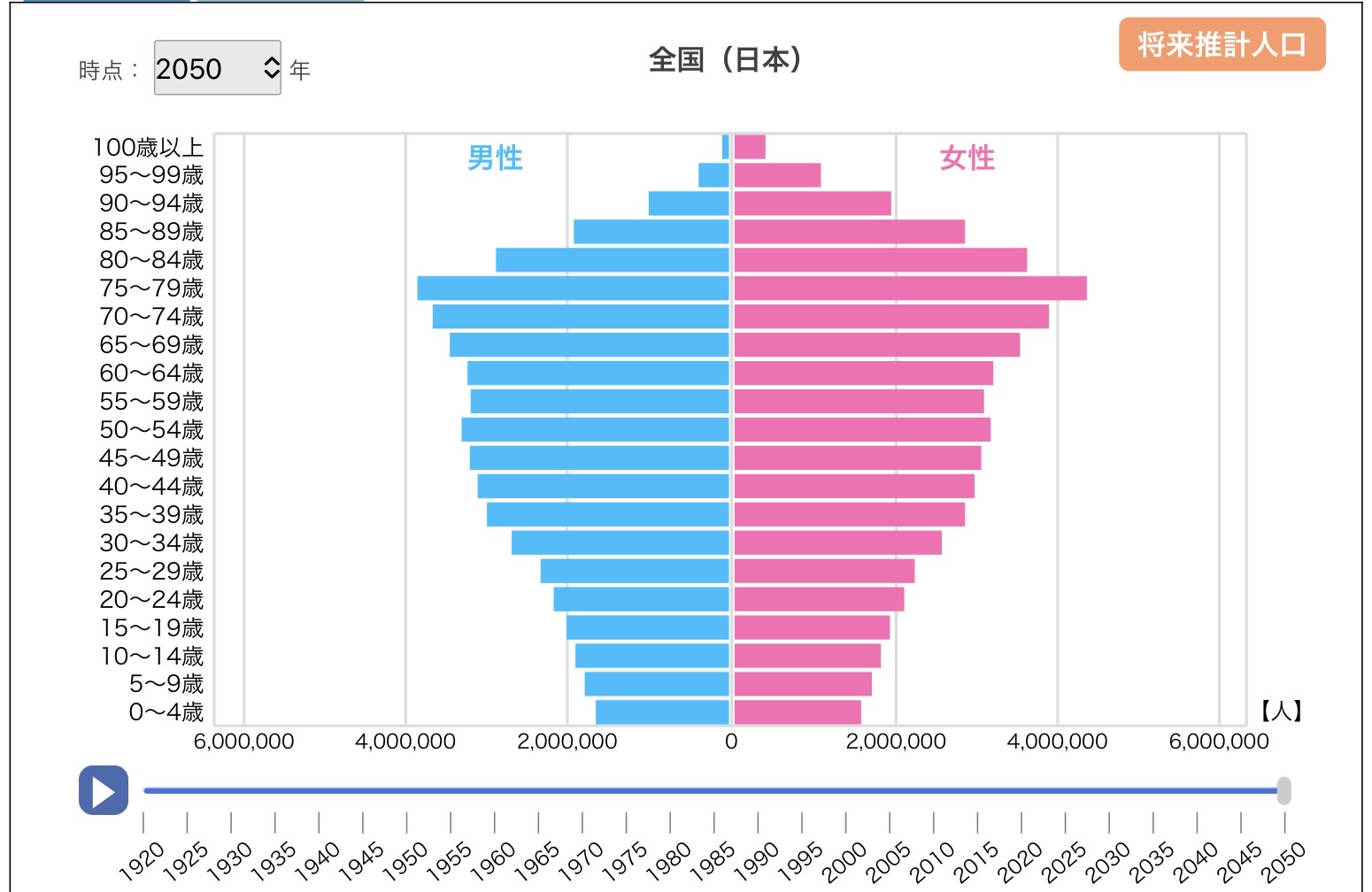 作品をつくるにあたって、どんなことをどのように調べ、どんな発見がありましたか？