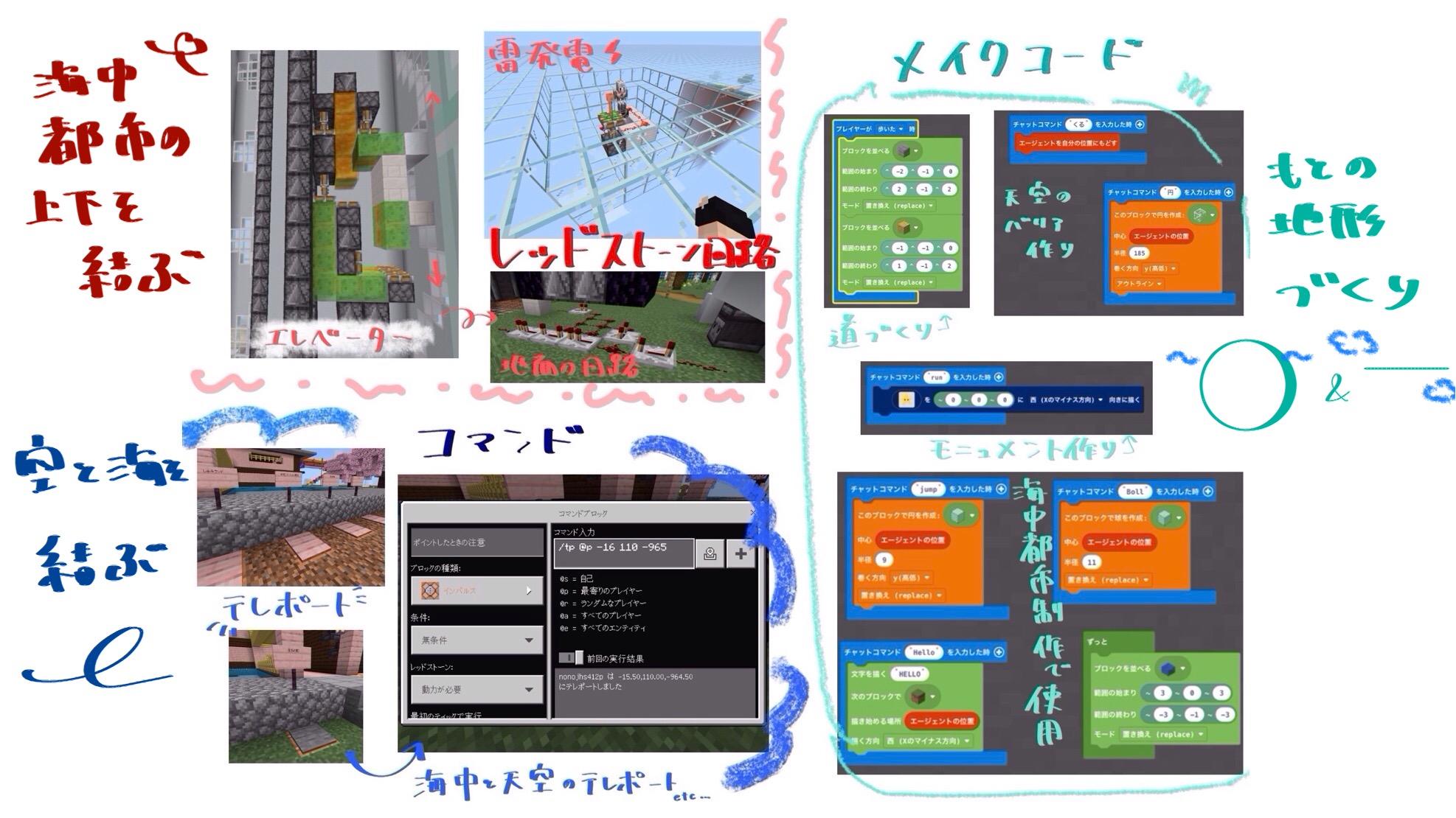 プログラミングやレッドストーンなどに対して、どのように挑戦しましたか?