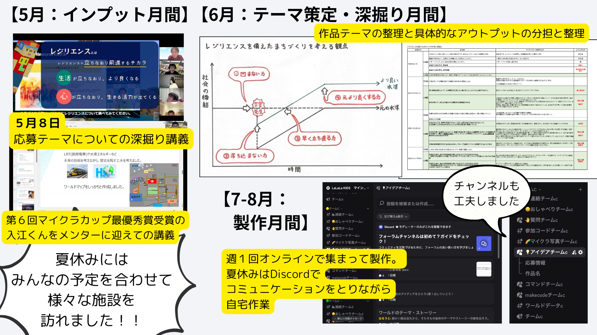 どのような計画を立てて制作をすすめていきましたか?