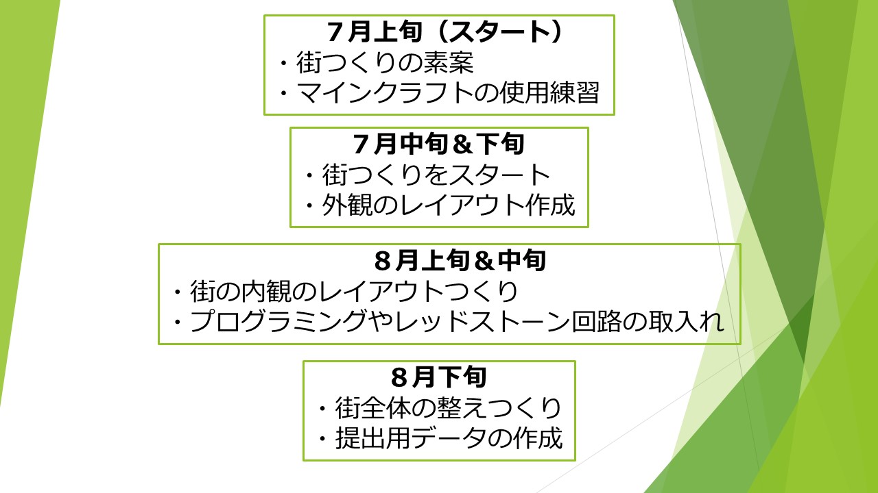 どのような計画を立てて制作をすすめていきましたか？