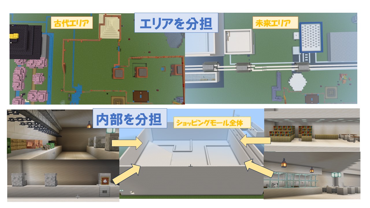 どのような計画を立てて制作をすすめていきましたか？